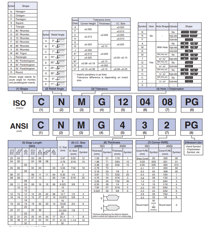 Hướng dẫn đọc Catalog Kyocera cơ bản